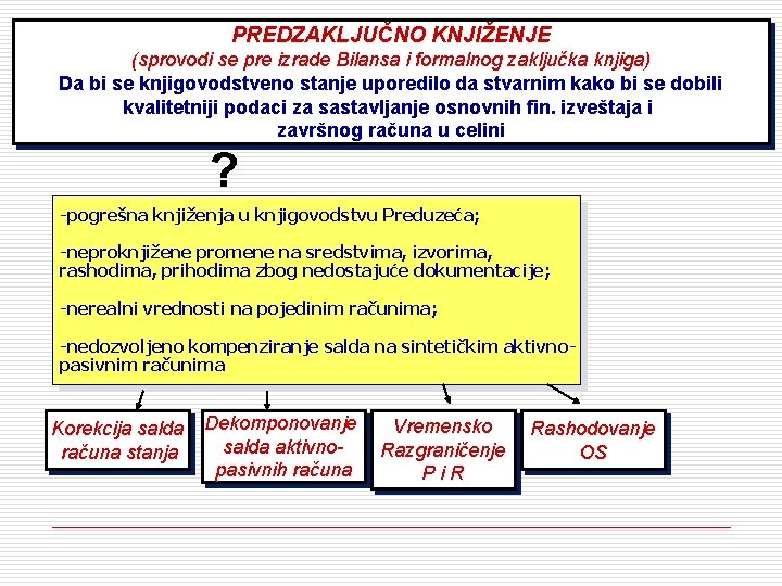 PREDZAKLJUČNO KNJIŽENJE (sprovodi se pre izrade Bilansa i formalnog zaključka knjiga) Da bi se