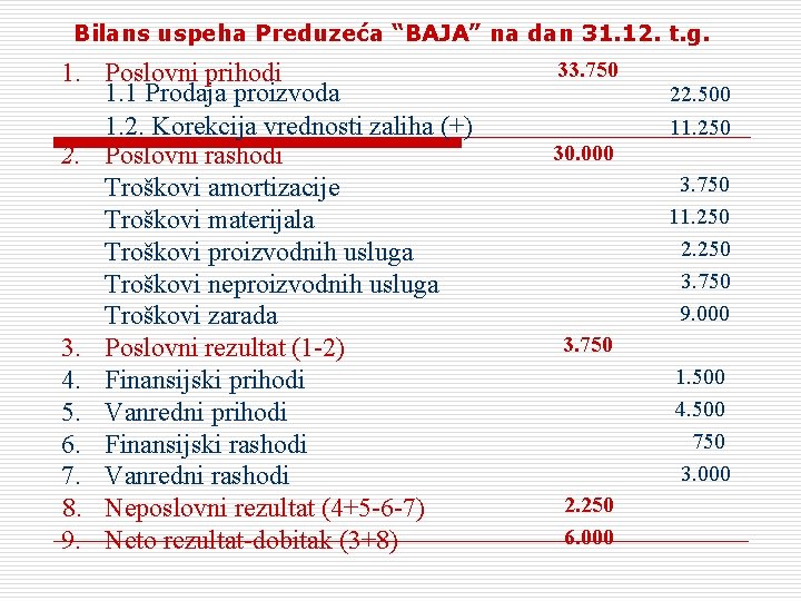 Bilans uspeha Preduzeća “BAJA” na dan 31. 12. t. g. 1. Poslovni prihodi 1.