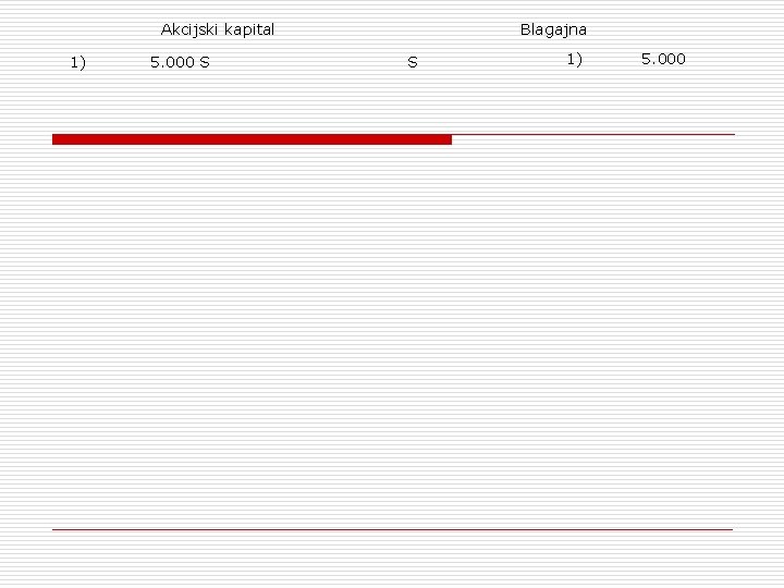 Akcijski kapital 1) 5. 000 S Blagajna S 1) 5. 000 