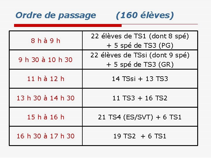 Ordre de passage (160 élèves) 8 h à 9 h 22 élèves de TS