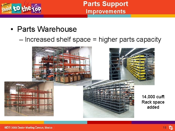 Parts Support Improvements • Parts Warehouse – Increased shelf space = higher parts capacity