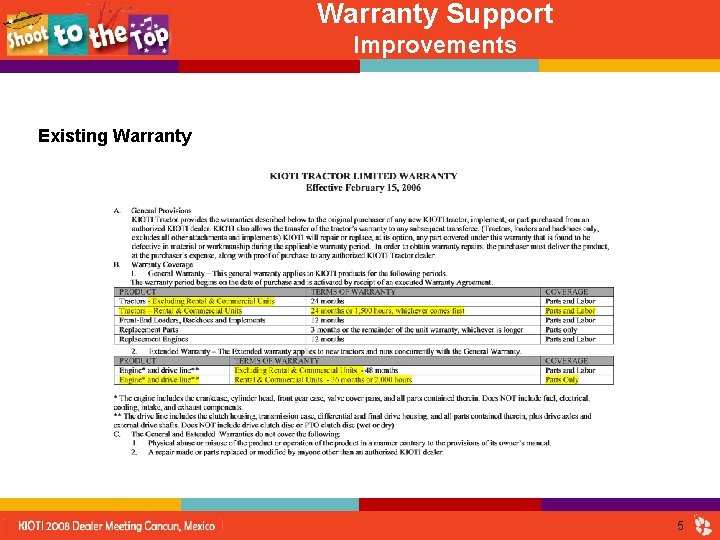 Warranty Support Improvements Existing Warranty 5 