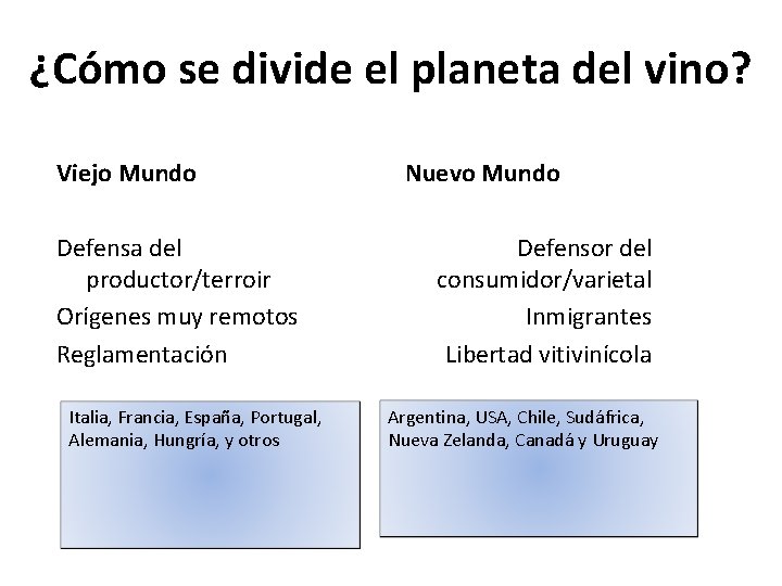 ¿Cómo se divide el planeta del vino? Viejo Mundo Defensa del productor/terroir Orígenes muy