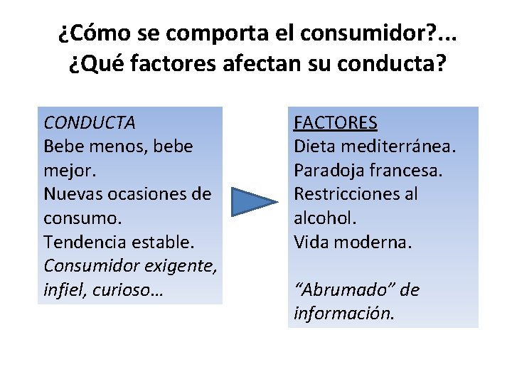 ¿Cómo se comporta el consumidor? . . . ¿Qué factores afectan su conducta? CONDUCTA