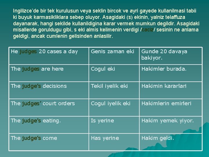 Ingilizce’de bir tek kurulusun veya seklin bircok ve ayri gayede kullanilmasi tabii ki buyuk Ingilizce’de bir tek kurulusun veya seklin bircok ve ayri gayede kullanilmasi tabii ki buyuk