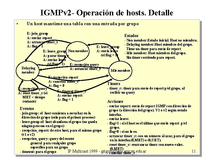 IGMPv 2 - Operación de hosts. Detalle • Un host mantiene una tabla con