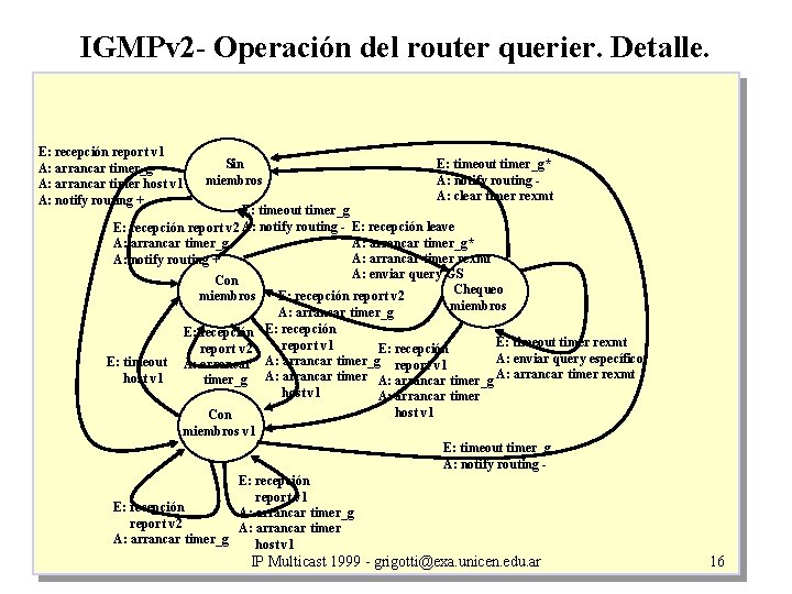 IGMPv 2 - Operación del router querier. Detalle. E: recepción report v 1 A: