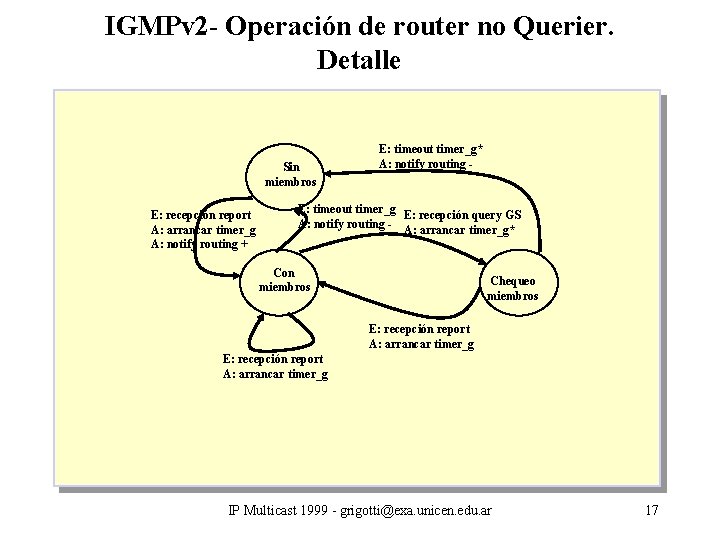 IGMPv 2 - Operación de router no Querier. Detalle Sin miembros E: recepción report