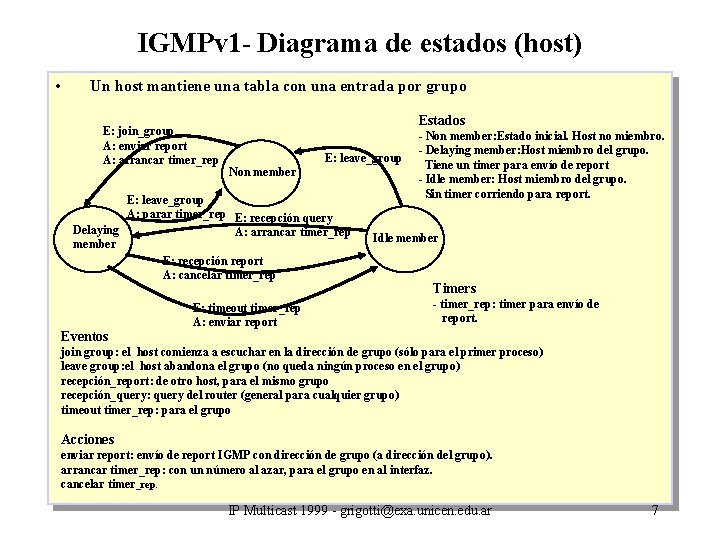 IGMPv 1 - Diagrama de estados (host) • Un host mantiene una tabla con