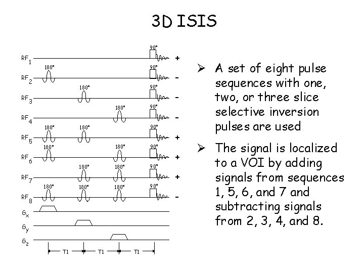 3 D ISIS 90° RF RF 1 90° 180° 2 90° 180° 3 4