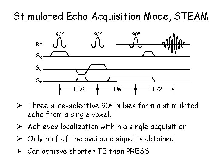 Stimulated Echo Acquisition Mode, STEAM 90° 90° RF Gx Gy Gz TE/2 TM TE/2