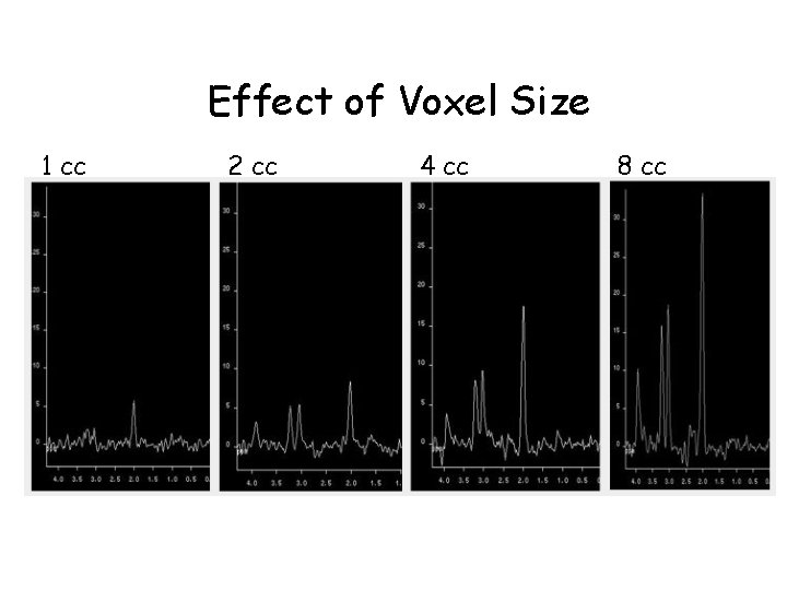 Effect of Voxel Size 1 cc 2 cc 4 cc 8 cc 
