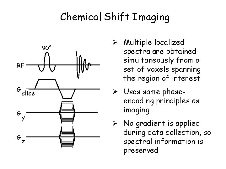 Chemical Shift Imaging 90° RF G G G slice y z Ø Multiple localized