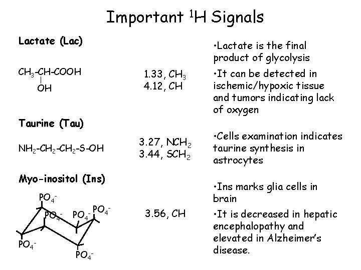 Important 1 H Signals Lactate (Lac) • Lactate is the final product of glycolysis