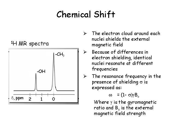 Chemical Shift 1 H Ø The electron cloud around each nuclei shields the external