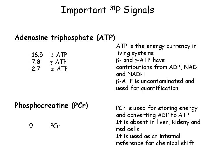 Important 31 P Adenosine triphosphate (ATP) -16. 5 -7. 8 -2. 7 -ATP Phosphocreatine