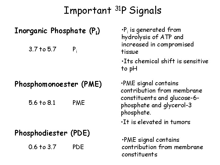 Important Inorganic Phosphate (Pi) 3. 7 to 5. 7 Pi 31 P Signals •