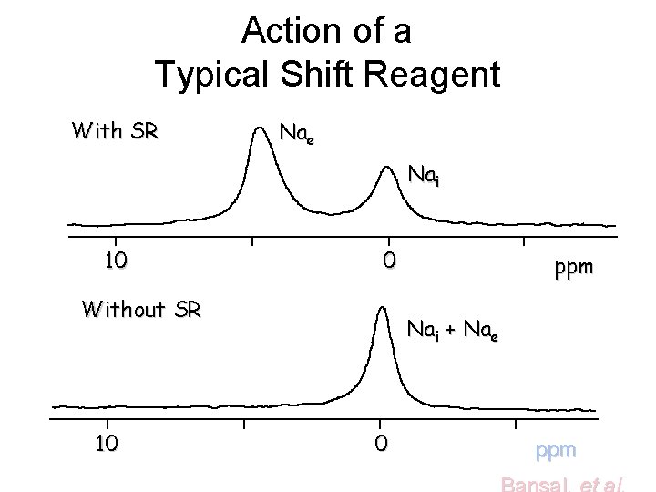 Action of a Typical Shift Reagent With SR Nae Nai 10 0 Without SR