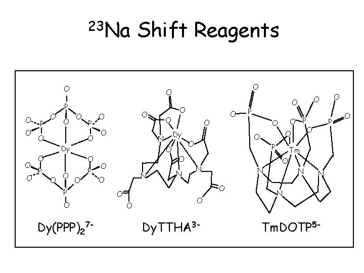 23 Na Shift Reagents O P O O O O Dy O O P