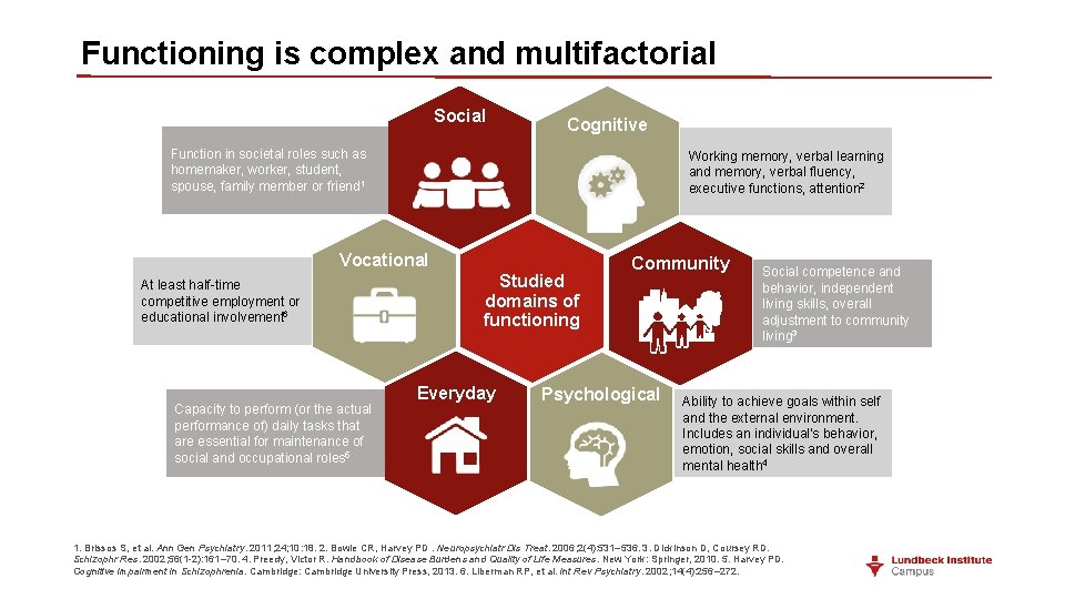 Functioning is complex and multifactorial Social Cognitive Function in societal roles such as homemaker,