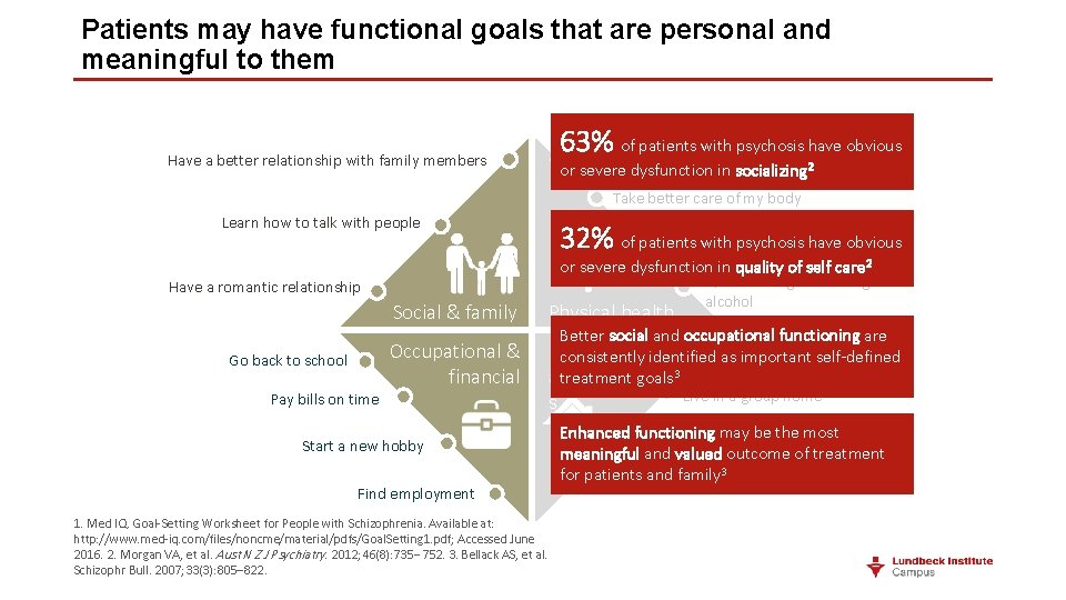 Patients may have functional goals that are personal and meaningful to them 63% of