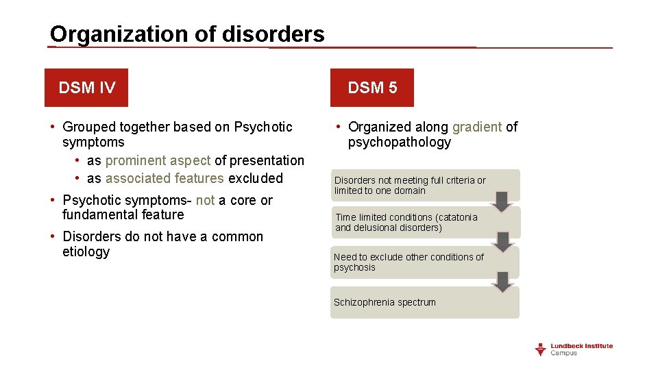 Organization of disorders DSM IV • Grouped together based on Psychotic symptoms • as