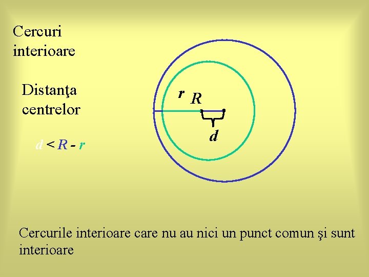 Cercuri interioare Distanţa centrelor d<R-r r. R d Cercurile interioare care nu au nici Cercuri interioare Distanţa centrelor d<R-r r. R d Cercurile interioare care nu au nici