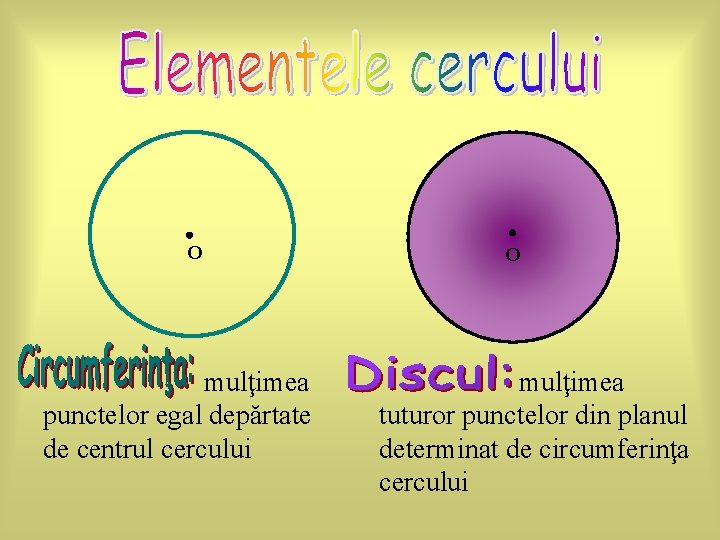 O mulţimea punctelor egal depărtate de centrul cercului O mulţimea tuturor punctelor din planul O mulţimea punctelor egal depărtate de centrul cercului O mulţimea tuturor punctelor din planul