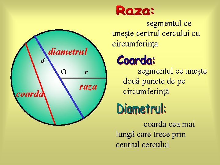 d diametrul O coarda r raza segmentul ce uneşte centrul cercului cu circumferinţa segmentul d diametrul O coarda r raza segmentul ce uneşte centrul cercului cu circumferinţa segmentul