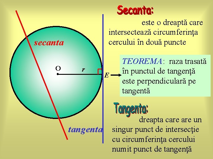 este o dreaptă care intersectează circumferinţa cercului în două puncte secanta O r tangenta este o dreaptă care intersectează circumferinţa cercului în două puncte secanta O r tangenta