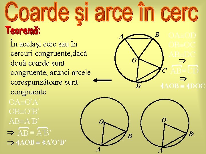 În acelaşi cerc sau în cercuri congruente, dacă două coarde sunt congruente, atunci arcele În acelaşi cerc sau în cercuri congruente, dacă două coarde sunt congruente, atunci arcele