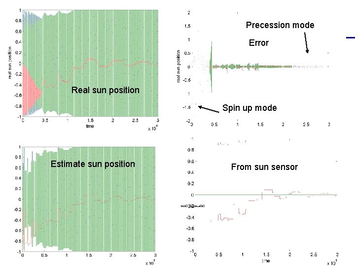 Precession mode Error Real sun position Spin up mode Estimate sun position TRIO-CINEMA From Precession mode Error Real sun position Spin up mode Estimate sun position TRIO-CINEMA From