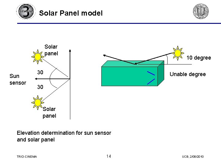 Solar Panel model Solar panel Sun sensor 10 degree 30 Unable degree 30 Solar Solar Panel model Solar panel Sun sensor 10 degree 30 Unable degree 30 Solar