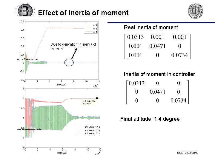 Effect of inertia of moment Real inertia of moment Due to derivation in inertia Effect of inertia of moment Real inertia of moment Due to derivation in inertia