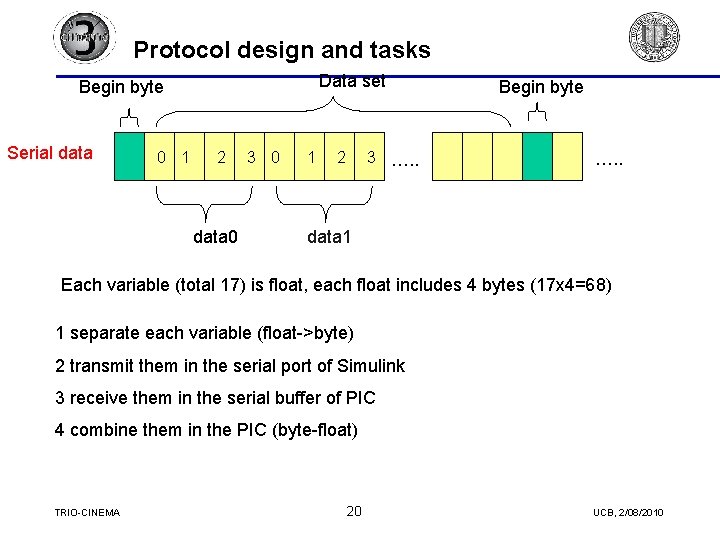 Protocol design and tasks Data set Begin byte Serial data 0 1 2 data Protocol design and tasks Data set Begin byte Serial data 0 1 2 data
