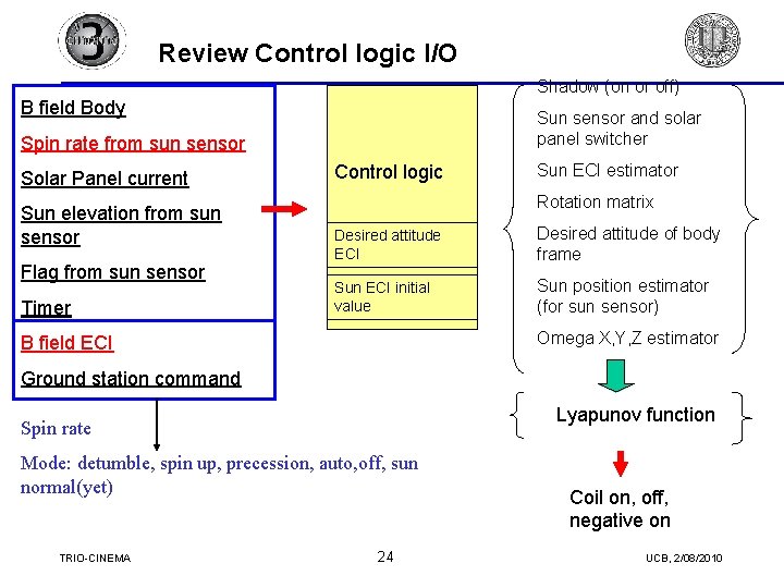 Review Control logic I/O Shadow (on or off) B field Body Sun sensor and Review Control logic I/O Shadow (on or off) B field Body Sun sensor and