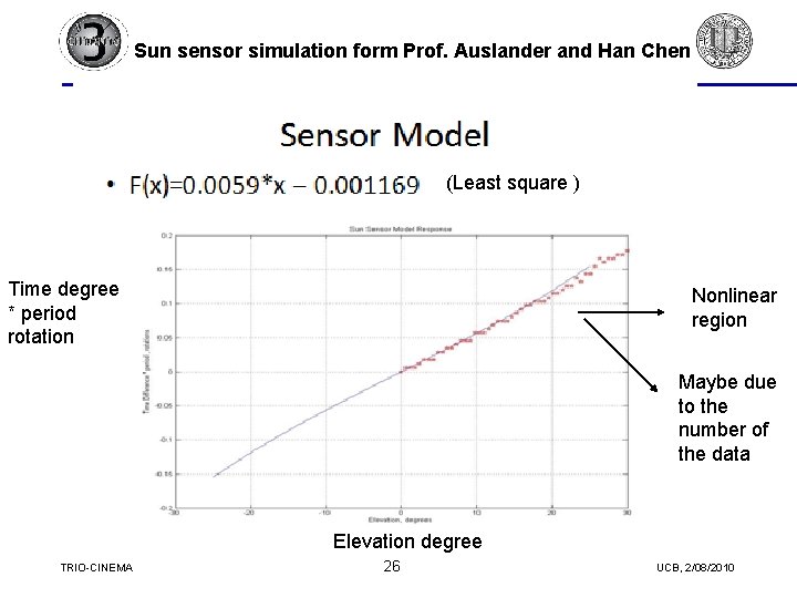 Sun sensor simulation form Prof. Auslander and Han Chen (Least square ) Time degree Sun sensor simulation form Prof. Auslander and Han Chen (Least square ) Time degree