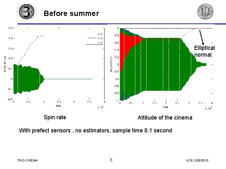 Before summer Elliptical normal Spin rate Attitude of the cinema With prefect sensors , Before summer Elliptical normal Spin rate Attitude of the cinema With prefect sensors ,