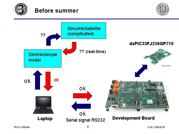Before summer Simulink/satellite (complicated) ? ? ds. PIC 33 FJ 256 GP 710 Simlink/simple Before summer Simulink/satellite (complicated) ? ? ds. PIC 33 FJ 256 GP 710 Simlink/simple