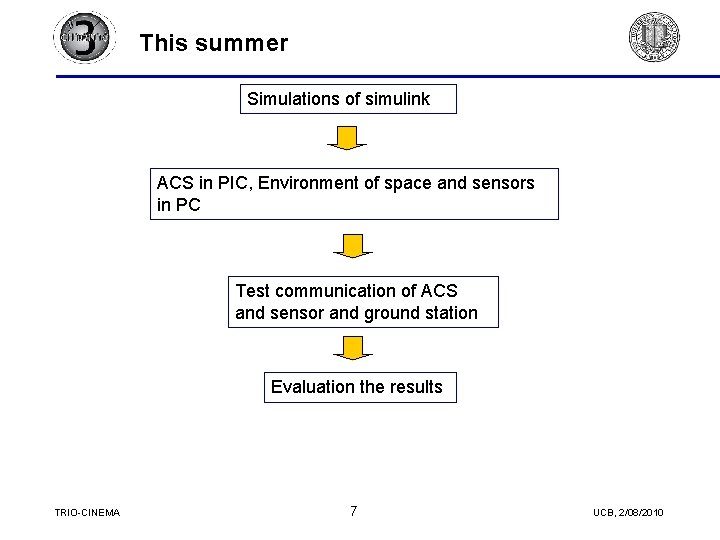 This summer Simulations of simulink ACS in PIC, Environment of space and sensors in This summer Simulations of simulink ACS in PIC, Environment of space and sensors in