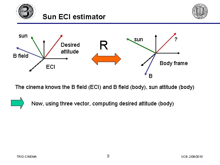 Sun ECI estimator sun Desired attitude B field R sun ? Body frame ECI Sun ECI estimator sun Desired attitude B field R sun ? Body frame ECI