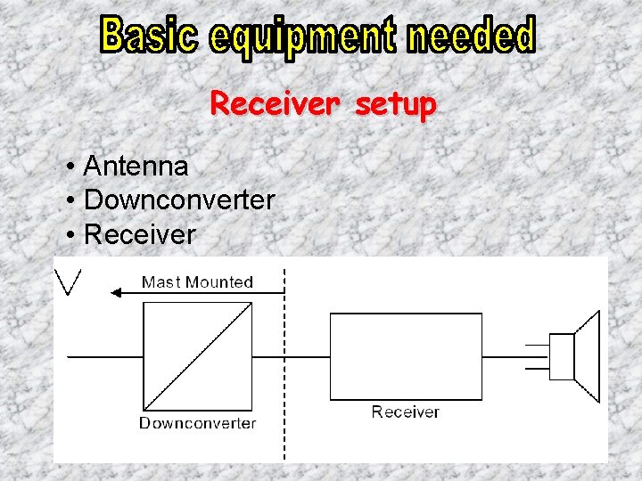 Receiver setup • Antenna • Downconverter • Receiver 