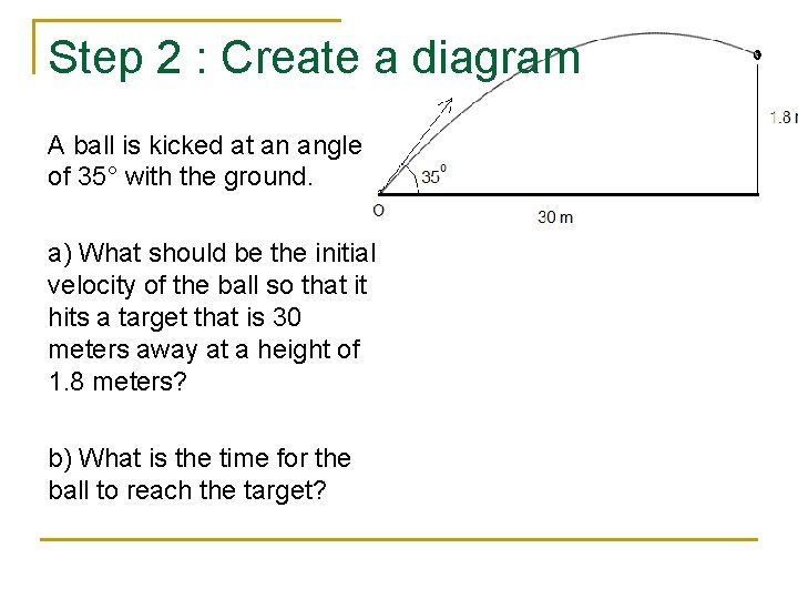 Step 2 : Create a diagram A ball is kicked at an angle of