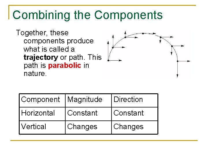 Combining the Components Together, these components produce what is called a trajectory or path.