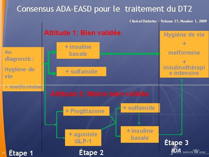 Consensus ADA-EASD pour le traitement du DT 2 Clinical Diabetes • Volume 27, Number