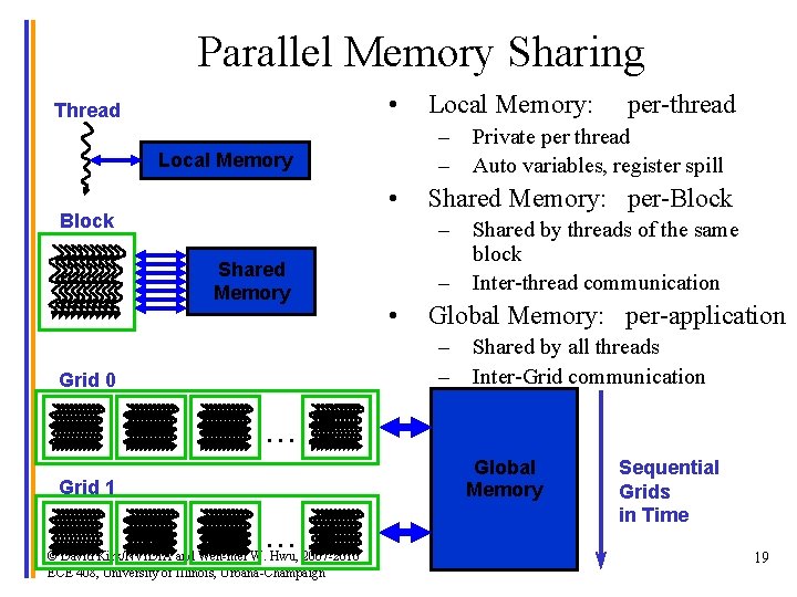 Parallel Memory Sharing • Thread – – Local Memory • Block Local Memory: –