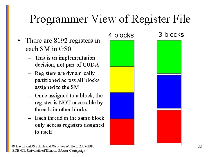 Programmer View of Register File • There are 8192 registers in each SM in