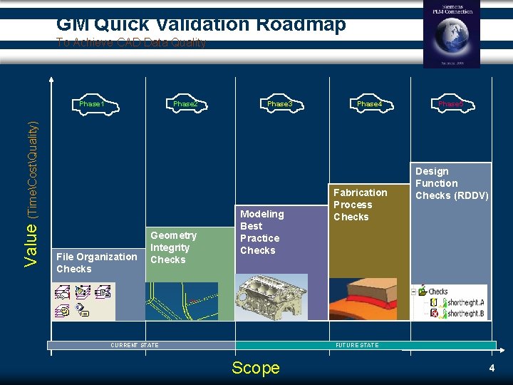 GM Quick Validation Roadmap To Achieve CAD Data Quality Phase 2 Value (TimeCostQuality) Phase