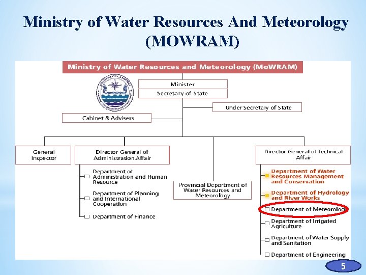 Ministry of Water Resources And Meteorology (MOWRAM) 5 