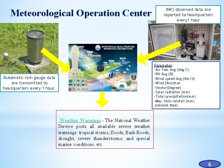 Meteorological Operation Center AWS observed data are reported to headquarters every 1 hour Parameter: